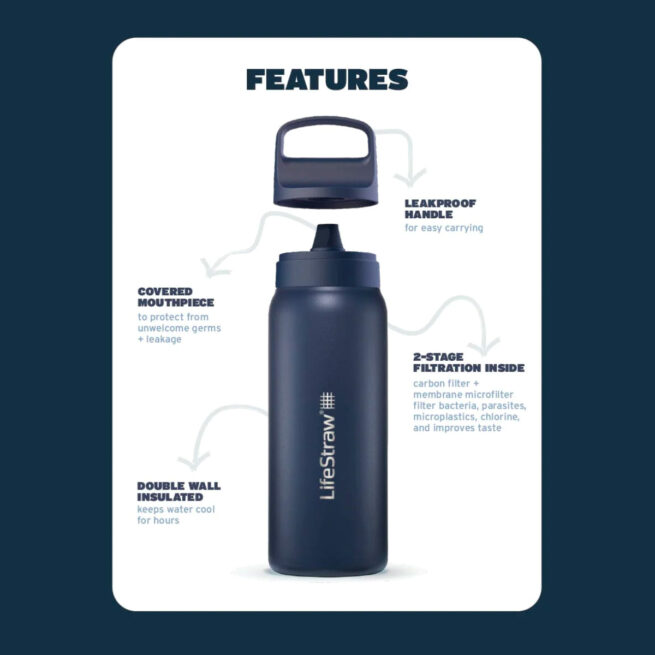 LifeStraw Bottle Features